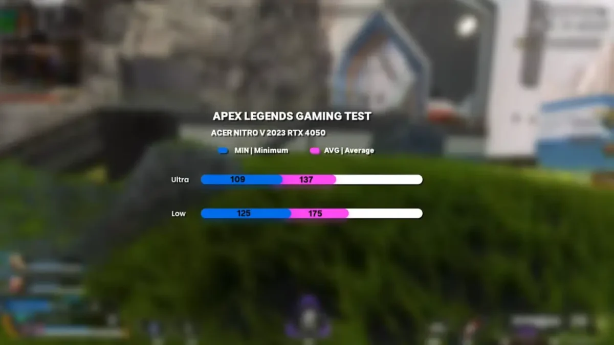 Acer Nitro V Gaming Laptop Review (2025): Is the RTX 4050 Worth It at Under $1,000? 13 Acer Nitro V ANV15 Performance - Apex Legends