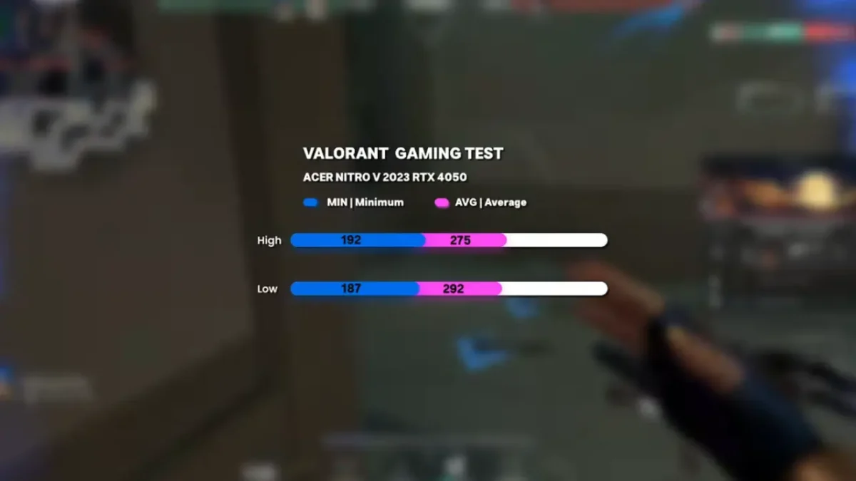 Acer Nitro V Gaming Laptop Review (2025): Is the RTX 4050 Worth It at Under $1,000? 12 Acer Nitro V ANV15 Performance - Valorant