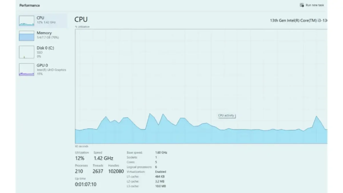 Dell Inspiron 15 3530 - Performance